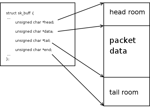 Linux Kernel Packet Flow (Part 1)
